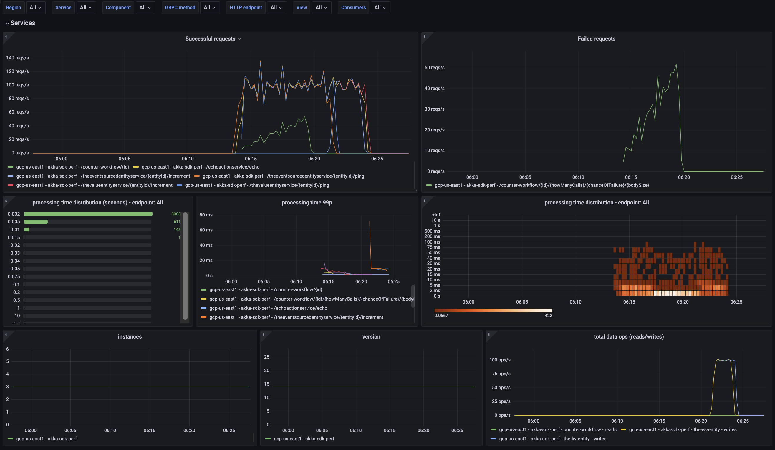 dashboard control tower metrics screenshot